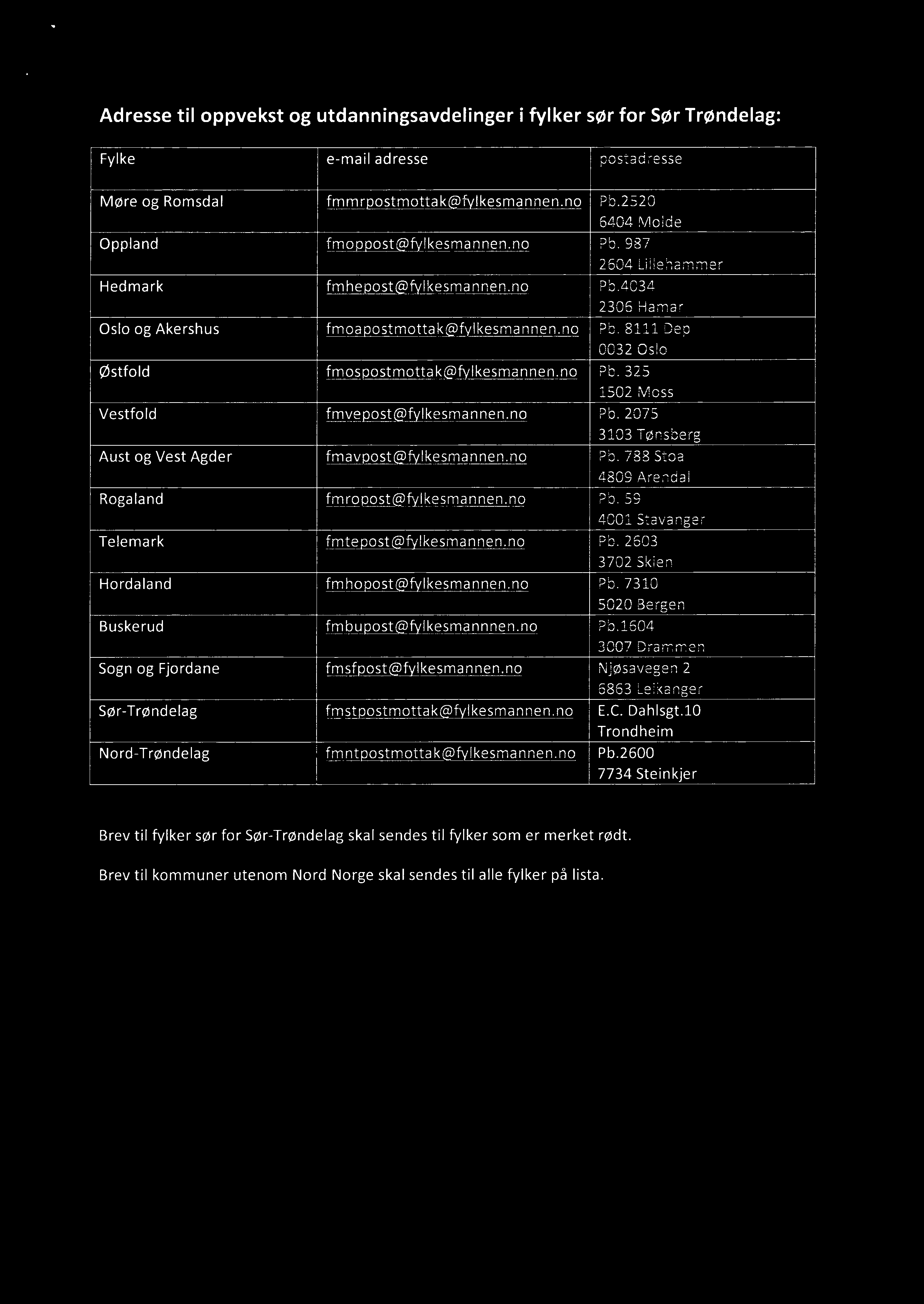 1 Adresse til oppvekst og utdanningsavdelinger í fylker sør for Sør Trøndelag: Fylke e-mail adresse postadresse Møre og Romsdal Opphnd Hedmark Oslo og Akershus Østfold Vestfold Aust og Vest Agder