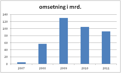 Figur 5 4.2 Konstruksjon ETF-er er i praksis bygd opp som et open-end fond, det vil si at fondet ikke har en fast størrelse, men at fondet kan kjøpe og selge aksjer for å foreta rebalansering.