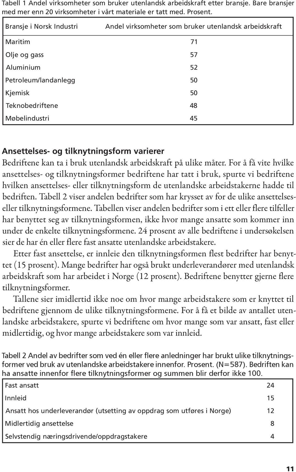 Ansettelses- og tilknytningsform varierer Bedriftene kan ta i bruk utenlandsk arbeidskraft på ulike måter.