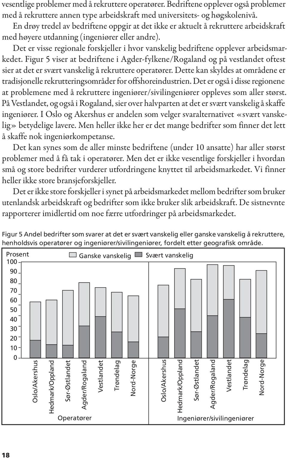 Det er visse regionale forskjeller i hvor vanskelig bedriftene opplever arbeidsmarkedet.