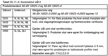 Prosjekt: Opsund bru Side E04-10 henhold til NS-EN 10210-1. For Konstruktivt stål I gjelder krav til forbedrete egenskaper i henhold til Tabell 85.
