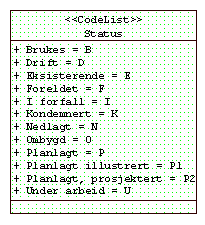 Retningslinjer for datamodellering i UML (Static Structure Diagram), version 2 52 B.