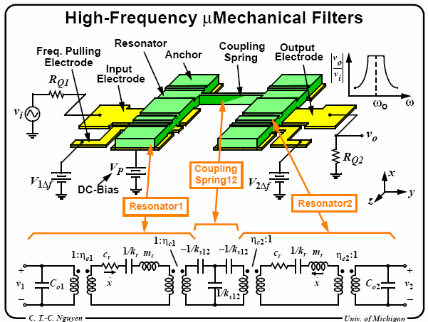 2-resonator HF-VHF