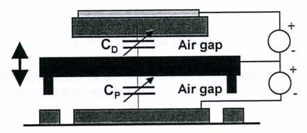 3-plate tunbar MEMS kapasitans Kan utvide TR ved å introdusere en 3dje plate A. Dec & K.