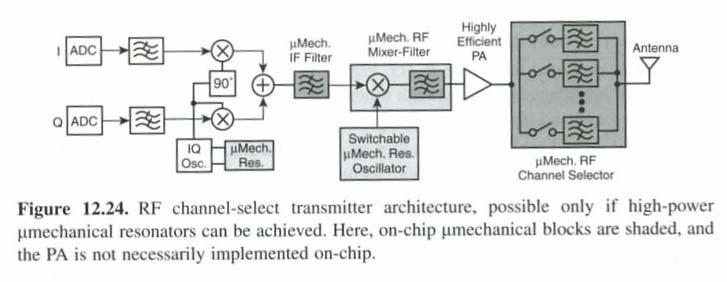 Transmitter