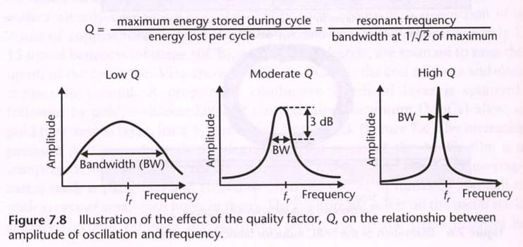 Q-faktor i svingekretser Q-faktor begrenses av resistivt tap Høy Q gir stor