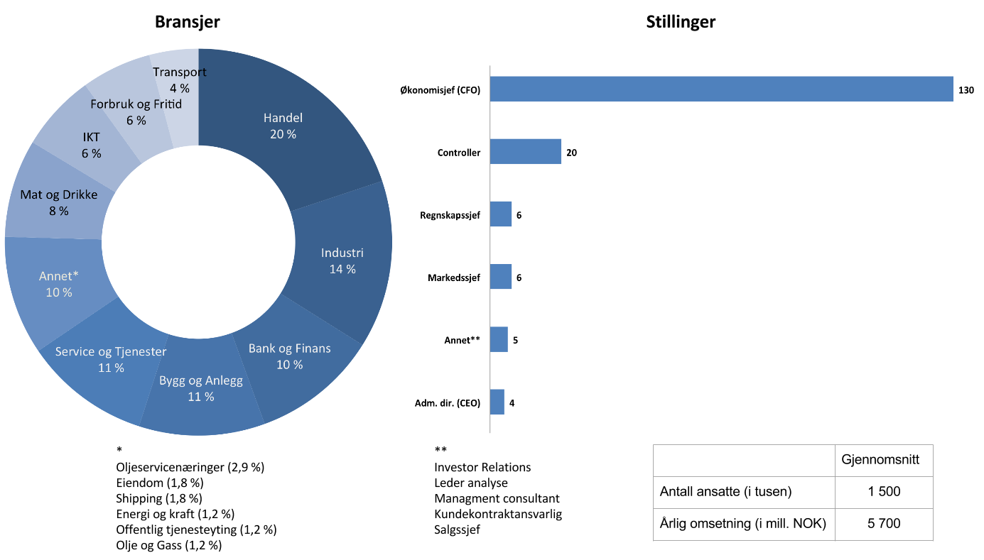 51 grunnlag for å besvare undersøkelsen. Til slutt ble alle respondenter som hadde svart 1 i svært lav grad, både på bruk av helhetsvurderingen og alle metodene, fjernet fra datasettet.