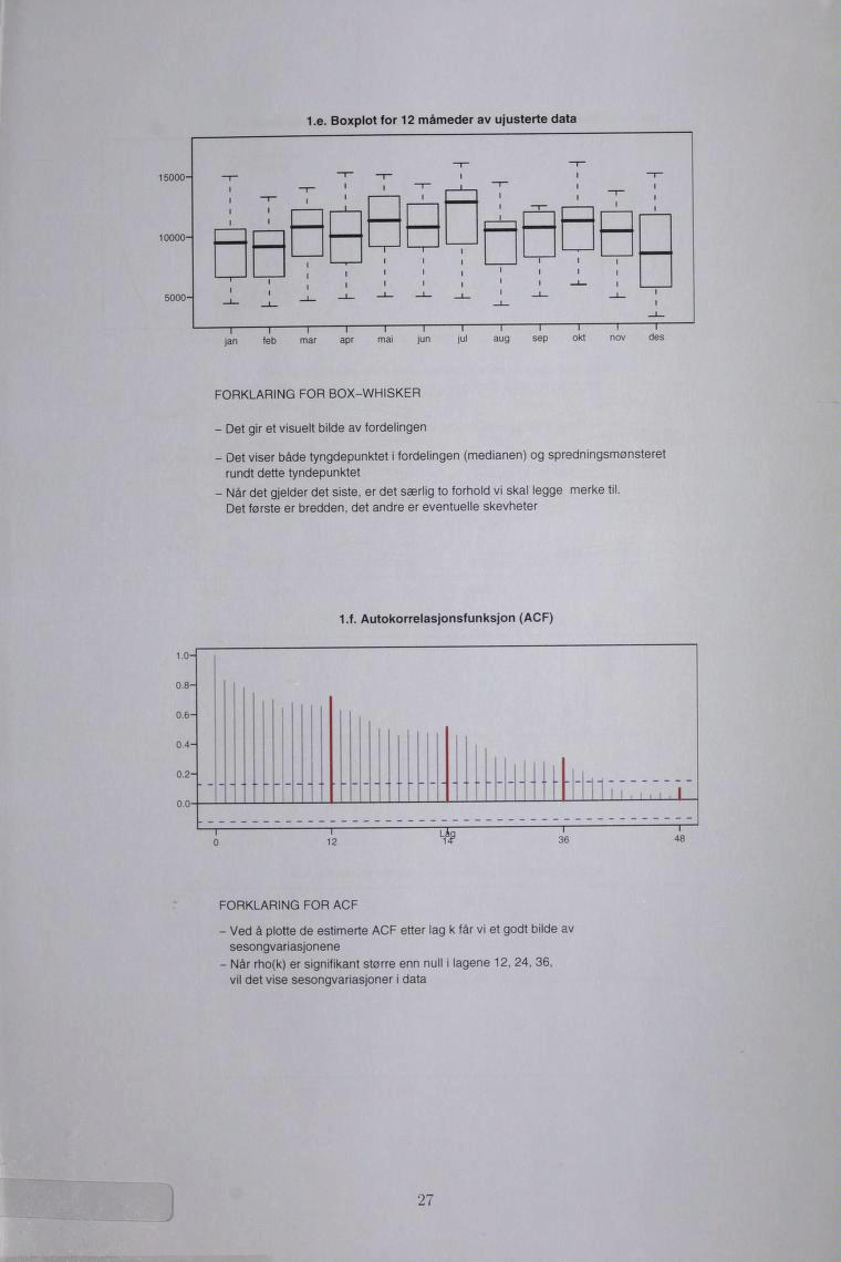 I.e. Boxplot for 12 måmeder av ujusterte data 15000- -i- -i- -i- i i -r -1000- ' I, ', I i ' i I I i ' i 1 1 1 1 1 1 1 1 i i i i jan feb mar apr mai jun jul aug sep okt nov des FORKLARING FOR