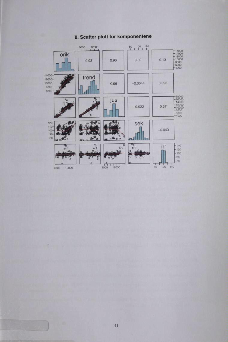 8.Scater plot