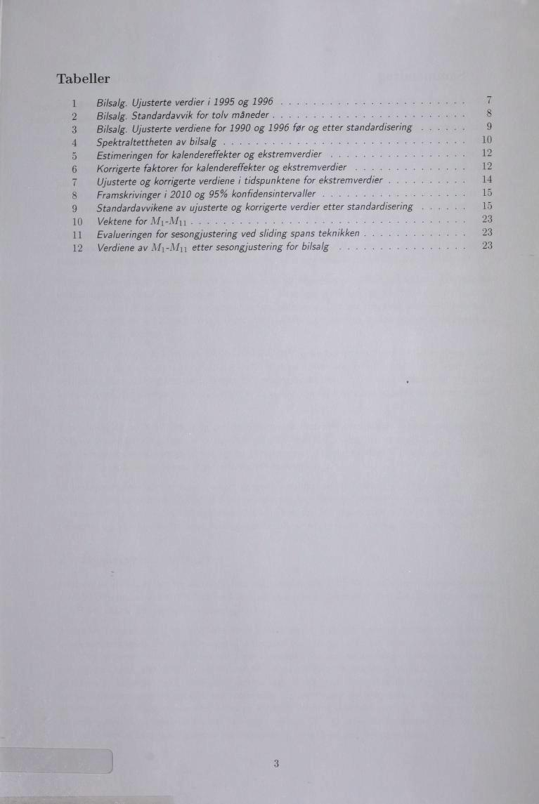 Tabeller 1 Bilsalg. Ujusterte verdier i 1995 og 1996 7 2 Bilsalg. Standardavvik for tolv måneder 3 Bilsalg.