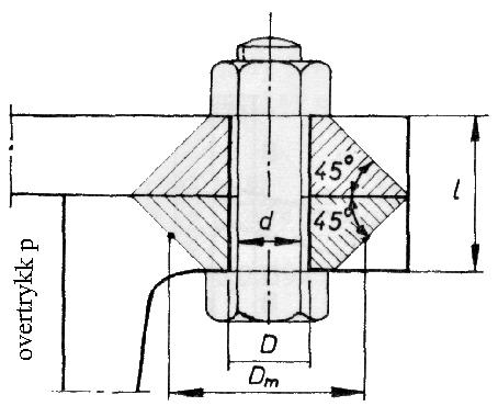 6 ORSPENNING OG DEORMASJON 6.1 Deforasjon av skrue og underlag ved forspenning Vi bruker en flensforbindelse, på en beholder ed overtrykk, so eksepel. igur 5.1 Beholder ed overtrykk p.