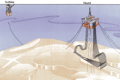 Kapittel 8 Analyse av investeringsutviklingen på kontinentalsokkelen 74 Oljen vil transporteres i en ny rørledning til Gullfaks A-plattformen for lagring og utskiping.