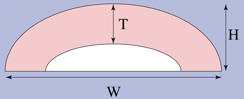 Formel for EPV: V = (πt/6) * [4H(W-T) + W(W-4T) + 4T 2 ], hvor V er volum, W er maksimal bredde, H er maksimal høyde og T er tykkelse ved maksimal høyde (29).