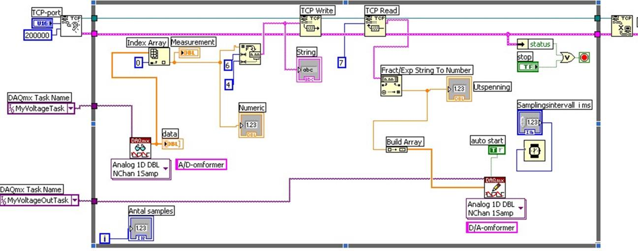 C++ og Labview-sampling via TCP/IP. Last ned katalogen http://sksk.no/tveita/program/tcpicpp2015.zip både til virtuell maskin og til hovedmaskin (dersom du ikkje alt har gjort det).