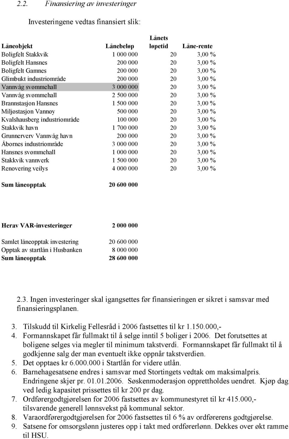 Miljøstasjon Vannøy 500 000 20 3,00 % Kvalshausberg industriområde 100 000 20 3,00 % Stakkvik havn 1 700 000 20 3,00 % Grunnerverv Vannvåg havn 200 000 20 3,00 % Åbornes industriområde 3 000 000 20