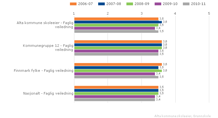 Alta kommune faglig veiledning - 7.