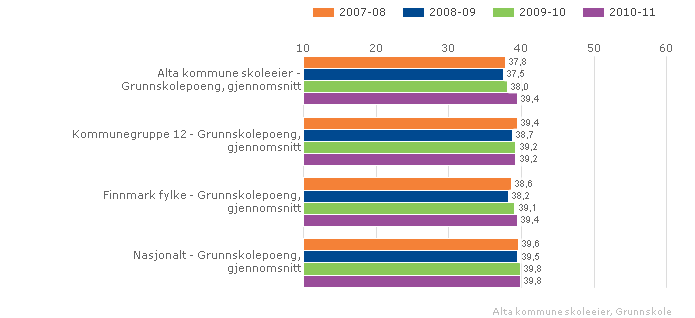 Vurdering Gjennomgående oppnår jenter bedre resultater enn gutter målt med karakterer både målt med standpunktkarakterer og eksamenskarakterer.