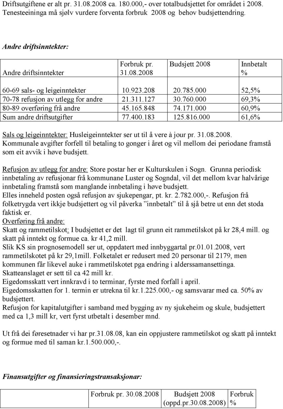 000 69,3 80-89 overføring frå andre 45.165.848 74.171.000 60,9 Sum andre driftsutgifter 77.400.183 125.816.000 61,6 Sals og leigeinntekter: Husleigeinntekter ser ut til å vere à jour pr. 31.08.2008.