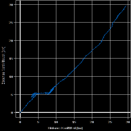 Temperatur (18m dyp). Figur 6.4.6: Temperatur i måleperioden.