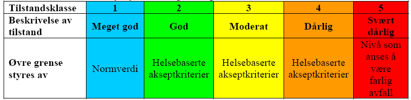 TILTAKSPLAN, KROKSTADELVEN 4.