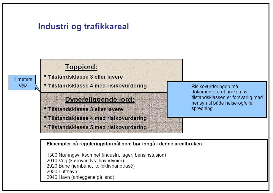 Figur 1 Arealbruk industri og trafikkareal, ref Klif veileder 2553/2009. Resultatene i vedlegg 6 viser at 0-1m i sjakt S2, S3 og S5 tilsvarer tilstandsklasse II-III.