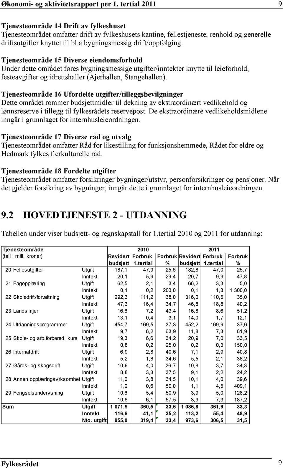 a bygningsmessig drift/oppfølging.