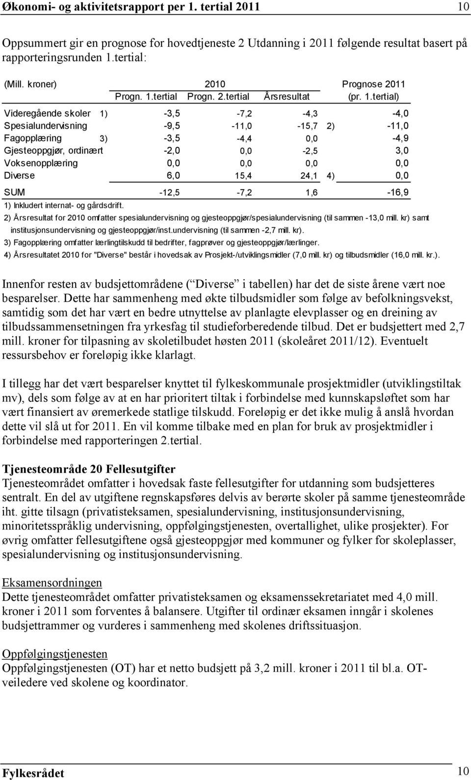 tertial Progn. 2.tertial Årsresultat (pr. 1.