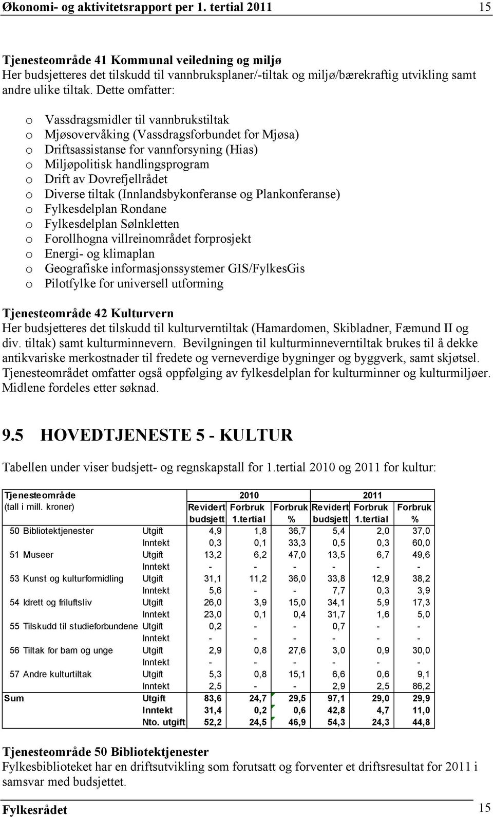 Dette omfatter: o Vassdragsmidler til vannbrukstiltak o Mjøsovervåking (Vassdragsforbundet for Mjøsa) o Driftsassistanse for vannforsyning (Hias) o Miljøpolitisk handlingsprogram o Drift av