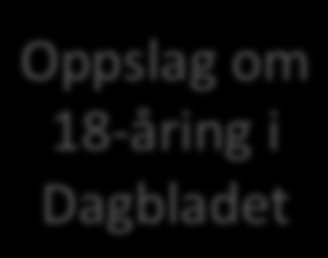 Oppslag om 18-