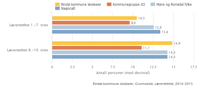 Elevane og lærlingane skal utvikle kunnskap, dugleik og holdningar for å kunne meistre liva sine og for å kunne delta i arbeid og fellesskap i samfunnet.