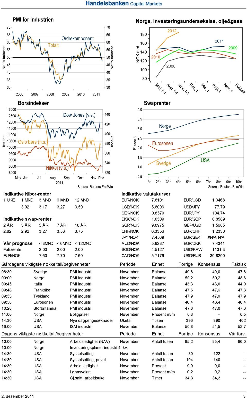 4569 EUR/SEK #N/A N/A Vår prognose < 3MND < 6MND < 12MND AUD/NOK 5.9287 EUR/DKK 7.4341 Foliorente 2.00 2.00 2.00 SGD/NOK 4.5127 USD/KRW 1131.3 EUR/NOK 7.60 7.70 7.60 CAD/NOK 5.7176 USD/RUB 30.