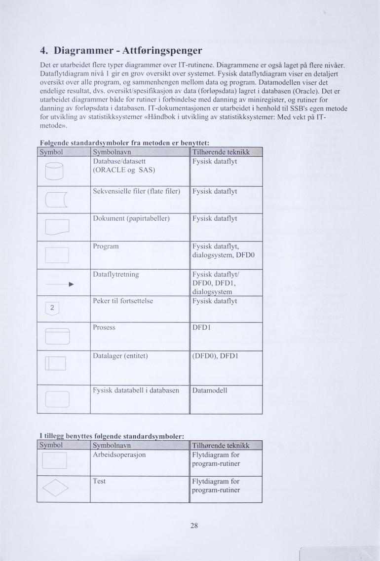 4. Diagrammer - Attføringspenger Det er utarbeidet flere typer diagrammer over IT-rutinene. Diagrammene er også laget på flere nivåer. Dataflytdiagram nivå 1 gir en grov oversikt over systemet.