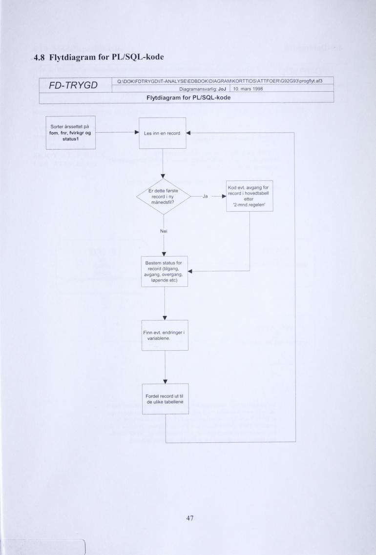 1 3fa.tyIfgorp\39G29G\REOFTA\SDITROK\MARGAID\KODBDE\ESYLANA-TI\DGYRTDF\KOD\:Q >e\.48 Flytdiagram for PL/SQL-kode JL~t- I r\j yjlj Diagramansvarlig: JoJ 10. mars 198 argaidtylfm for PL/SQL-kode / \.