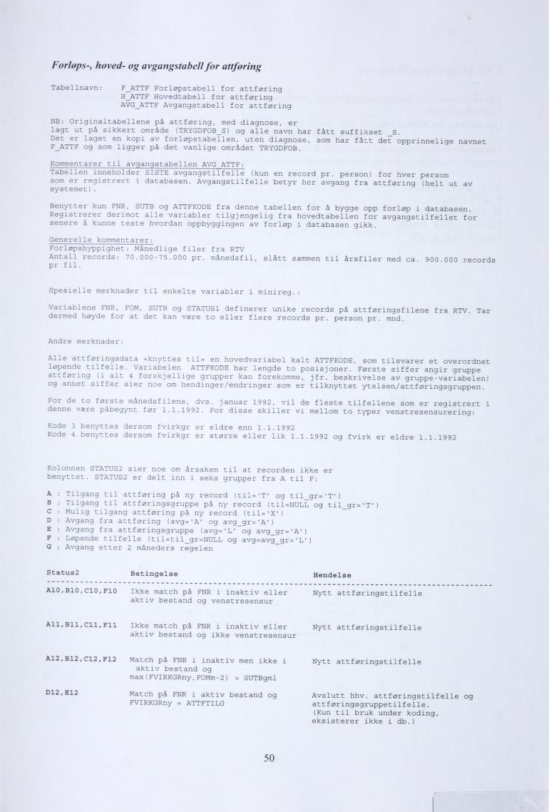 Forlops-, hoved- og avgangstabellfor attføring Tabellnavn: F_ATTF Forløpstabeli for attføring H_ATTF Hovedtabell for attføring AVG_ATTF Avgangstabell for attføring NB: Originaltabellene på attføring,