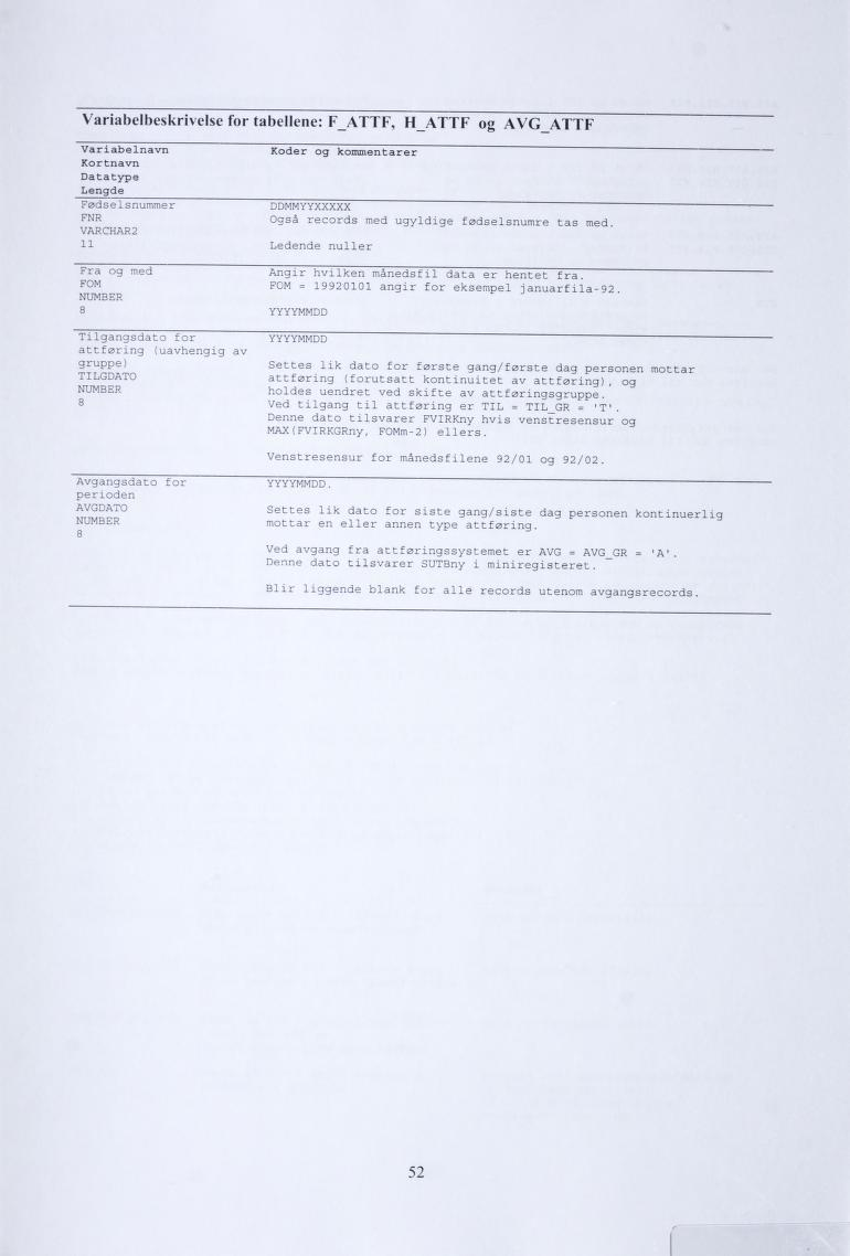 Variabelbeskrivelse for tabellene: FATTF, HATTF og AVG ATTF Variabelnavn Koder og kommentarer Kortnavn Datatype Lengde Fødselsnummer DDMMYYXXXXX FNR Også records med ugyldige fødselsnumre tas med.