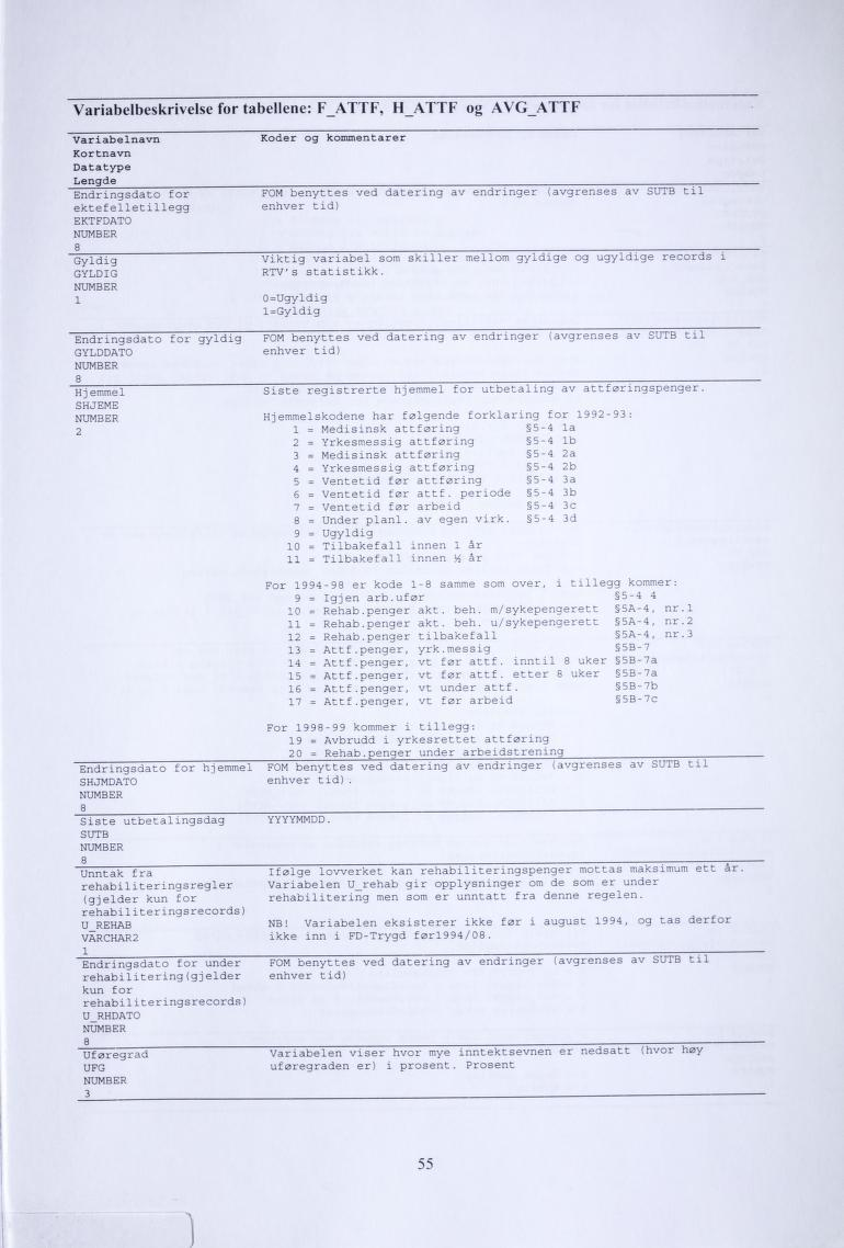 Variabelbeskrivelse for tabellene: F ATTF, H ATTF og AVG_ATTF Variabelnavn Kortnavn Datatype Lengde Endringsdato for ektefelletillegg EKTFDATO NUMBER 8 Gyldig GYLDIG NUMBER 1 Koder og kommentarer FOM