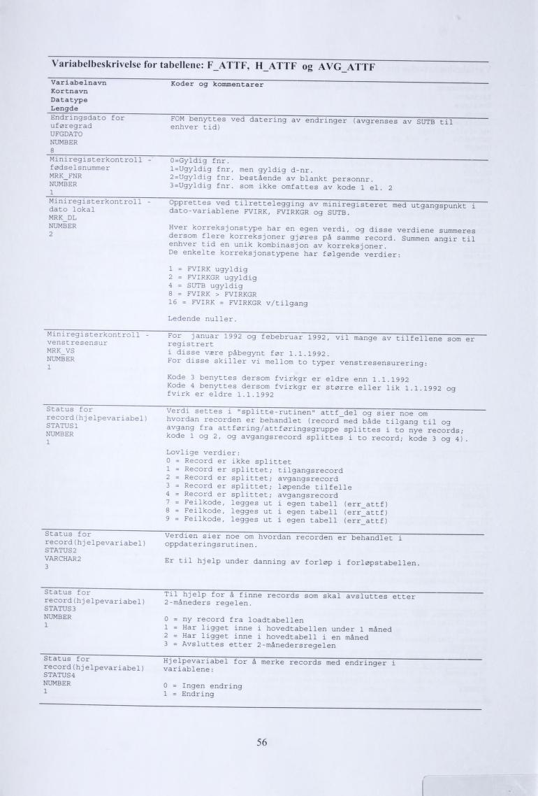 Variabelbeskrivelse for tabellene: FATTF, HATTF og AVG ATTF Variabelnavn Kortnavn Datatype Lengde Koder og kommentarer Lndnngsdato.