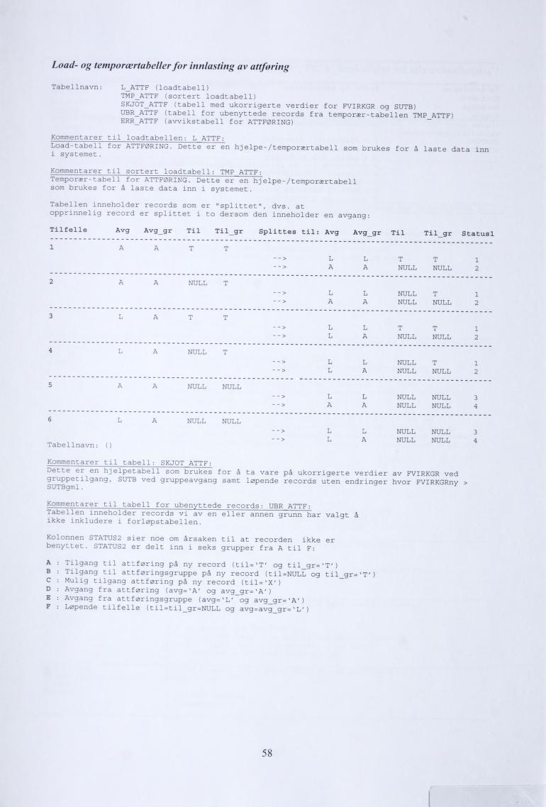 Load- og temporærtabellerfor inntasting av attforing Tabellnavn: L_ATTF (loadtabell) TMP_ATTF (sortert loadtabell) SKJOT_ATTF (tabell med ukorrigerte verdier for FVIRKGR og SUTB) ÜBR_ATTF (tabell for