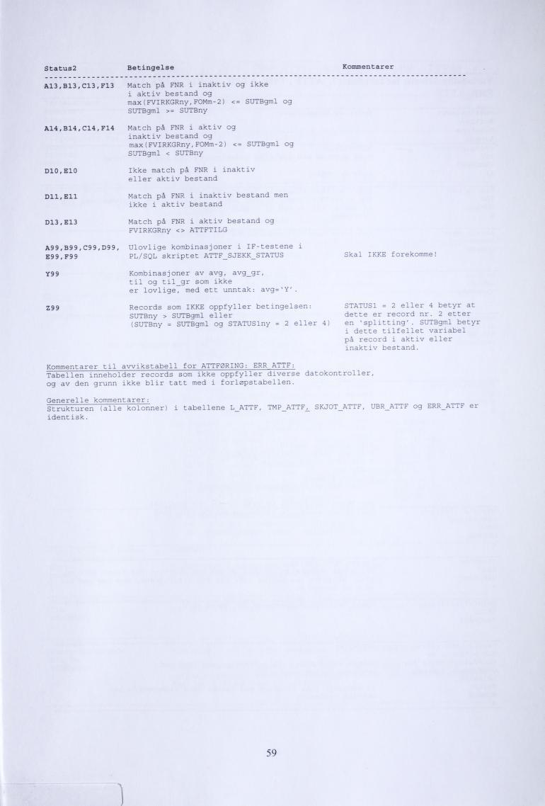 Status2 Betingelse Kommentarer A13,813,C13,F13 Match på FNR i inaktiv og ikke i aktiv bestand og max(fvirkgrny,fomm-2) <= SUTBgml og SUTBgml >= SUTBny A14,814,C14,F14 Match på FNR i aktiv og inaktiv