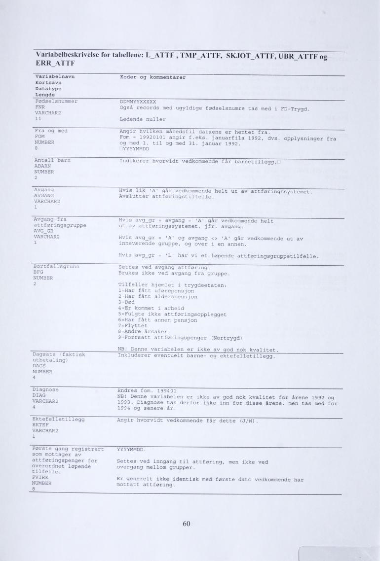 Variabelbeskrivelse for tabellene: L ATTF, TMP ATT F, SKJOT ATTF, ÜBR ATTF og ERR ATTF Variabelnavn Koder og kommentarer Kortnavn Datatype Lengde Fødselsnummer DDMMYYXXXXX FNR Også records med