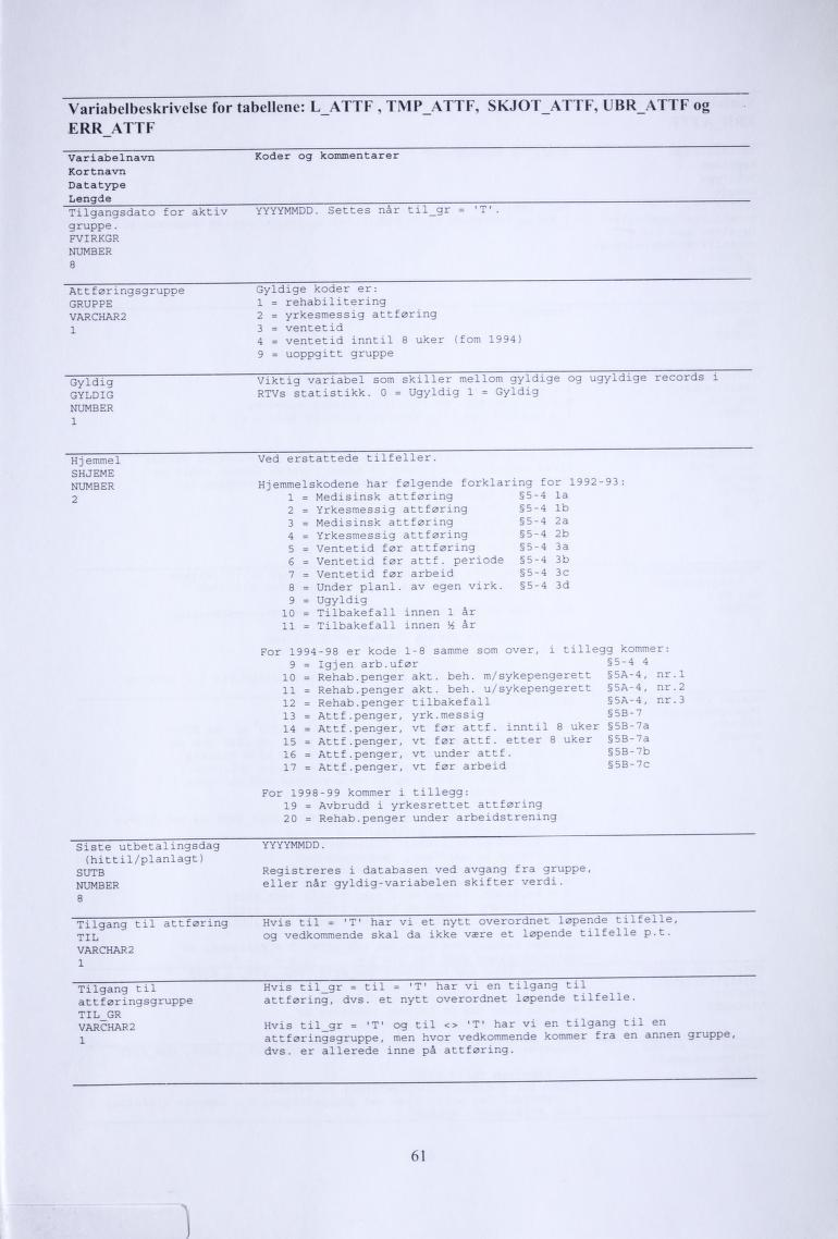 Variabelbeskrivelse for tabellene: L_ATTF, TMP_ATTF, SKJOT_ATTF, ÜBR_ATTF og ERR ATTF Variabelnavn Koder og kommentarer Kortnavn Datatype Lengde Tilgangsdato for aktiv YYYYMMDD.