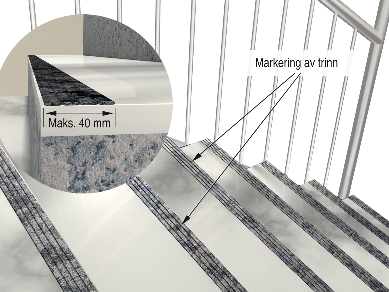12-16 Figur 4: Markering av trinn skal være i hele trappens bredde og ikke ha større dybde enn 40 mm. Anbefalinger Repos bør markeres med en bredere stripe enn markeringen som benyttes på trinnene.