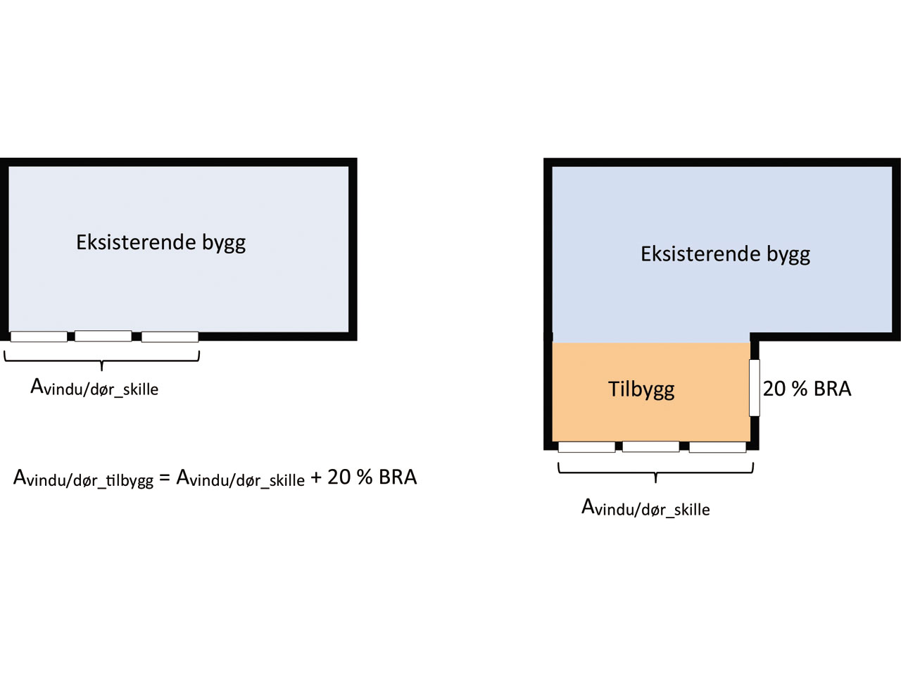 (3) For bygning som ut fra forutsatt bruk skal holde lav innetemperatur, gjelder ikke dette kapittel dersom det er tilrettelagt slik at energibehovet holdes på et forsvarlig nivå.