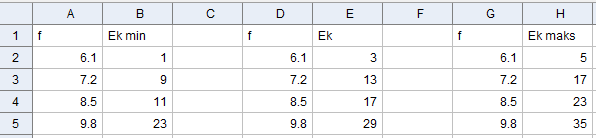 3b) Fo at elektonet ikke skal teffe platen B å akseleasjonen tilbake ot plate A væe tilstekkelig sto, slik at elektonet ikke ekke ove.