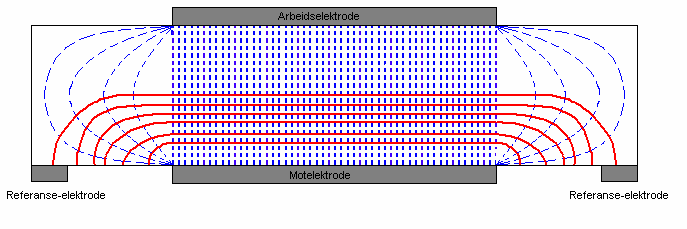 Totalt kan elektroder kontakt med en elektrolytt uttrykkes ved en såkalt Randles krets. (C dl (R lo (R d Q d ))) vst fgur 2.1. Fgur 2.1 Klasssk ekvvalentkrets for kke-blokkerende elektroder.