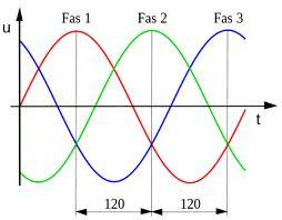 Begrep Spenning er "trykket" som driver elektronene i en leder måleenhet Volt (V) lavspenning 0-1 000