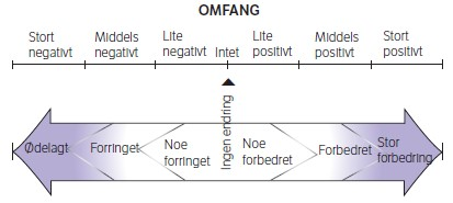 METODE Konsekvensutredningen er bygd opp etter en standardisert tre-trinns prosedyre beskrevet i Statens Vegvesen sin Håndbok V712 om konsekvensanalyser (Vegdirektoratet 2014).