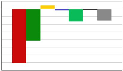 5 29.8.214 Kambo, Fuglevik og Hestevold Renseanlegg - Resultat 3.6.14 i forhold til budsjett. Tall i 1 kroner, inkl.