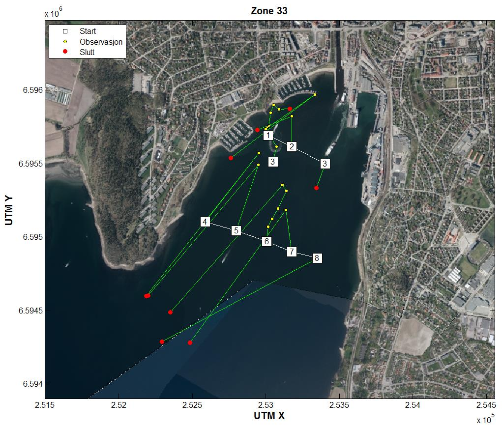 Figur 26. Posisjonene til flaske-drifterne fredag 5. september mellom kl. 00:30 til kl. 08:20. Drivbanene mellom observasjonene er ukjent.