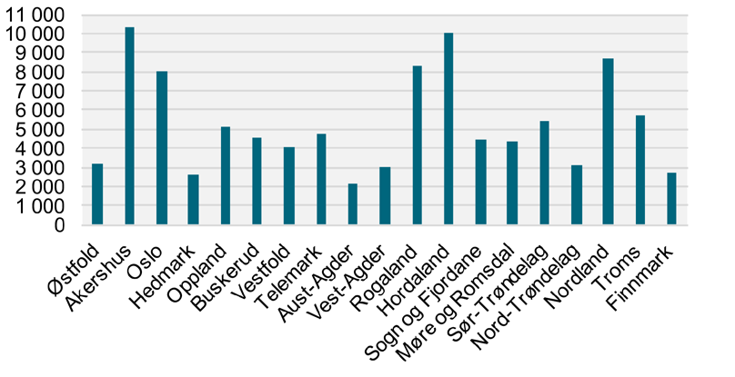 Status og prognoser for anleggsmarkedet Figur 3. Anleggsinvesteringer, 2008-2018 Mill.